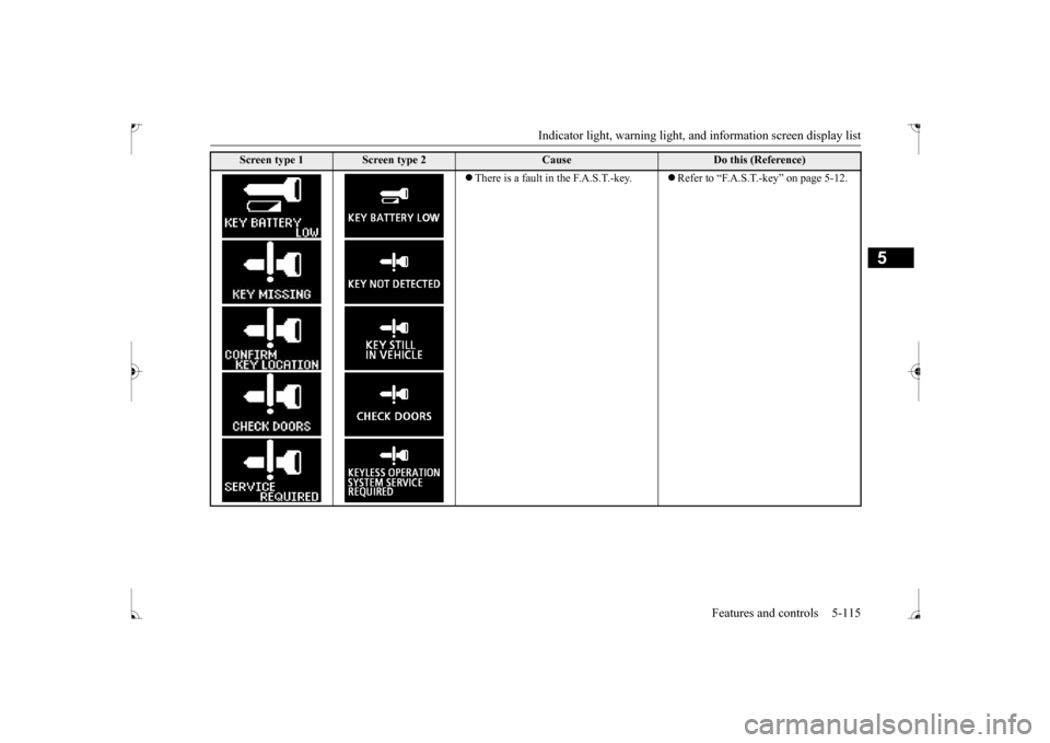 MITSUBISHI LANCER 2017 8.G Owners Manual Indicator light, warning light, an
d information screen display list Features and controls 5-115
5
There is a fault in the F.A.S.T.-key.
Refer to “F.A.S.T.-key” on page 5-12.
Screen type 1
MITSUBISHI LANCER 2017 8.G Owners Manual Indicator light, warning light, an
d information screen display list Features and controls 5-115
5
There is a fault in the F.A.S.T.-key.
Refer to “F.A.S.T.-key” on page 5-12.
Screen type 1