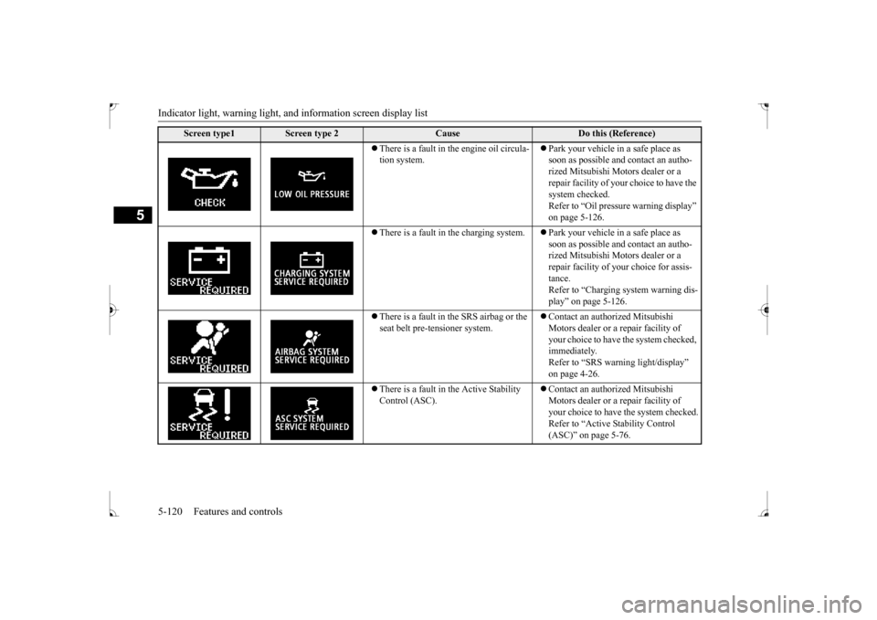 MITSUBISHI LANCER 2017 8.G Owners Manual Indicator light, warning light, an
d information screen display list 
5-120 Features and controls
5
 There is a fault in the engine oil circula- tion system. 
 Park your vehicle in a safe place 