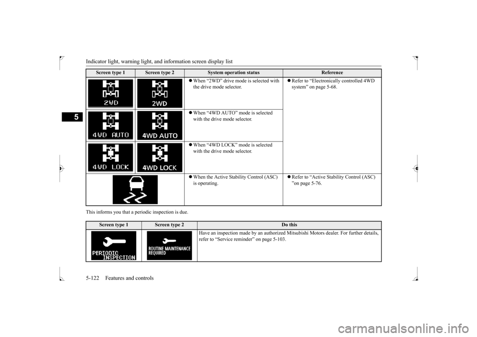 MITSUBISHI LANCER 2017 8.G Owners Manual Indicator light, warning light, an
d information screen display list 
5-122 Features and controls
5
This informs you that a periodic inspection is due.
Screen type 1
Screen type 2
System operation sta