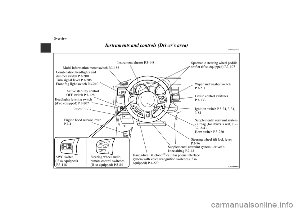 MITSUBISHI LANCER EVOLUTION 2010 10.G Owners Manual Overview
Instruments and controls (Driver’s area)
N00100201185
Combination headlights and 
dimmer switch P.3-200
Turn signal lever P.3-208
Front fog light switch P.3-210
Supplemental restraint syste