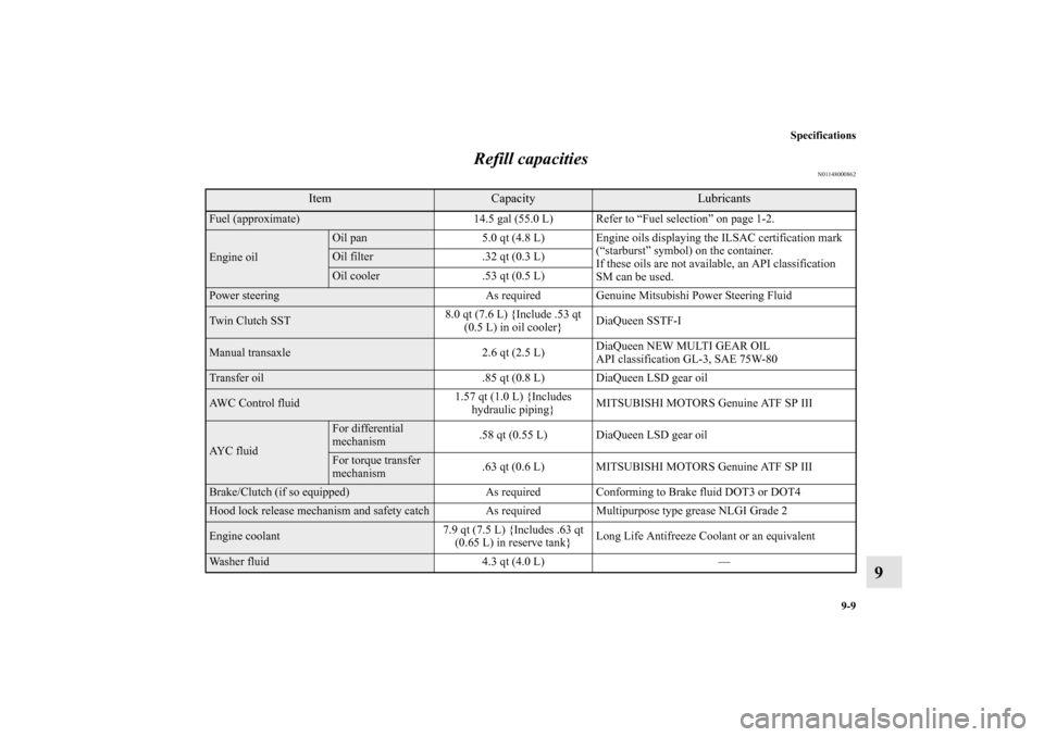 MITSUBISHI LANCER EVOLUTION 2010 10.G Owners Manual Specifications
9-9
9 Refill capacities
N01148000862
Item
Capacity
Lubricants 
Fuel (approximate) 14.5 gal (55.0 L) Refer to “Fuel selection” on page 1-2.Engine oil
Oil pan 5.0 qt (4.8 L) Engine oi