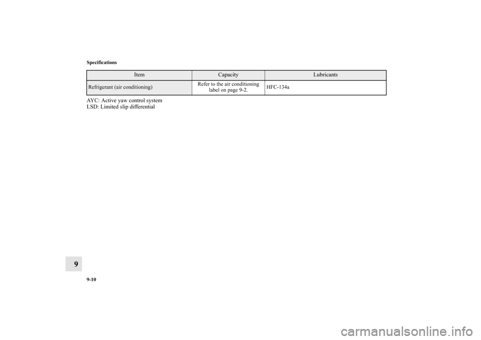 MITSUBISHI LANCER EVOLUTION 2010 10.G Owners Manual 9-10 Specifications
9
AYC: Active yaw control system
LSD: Limited slip differentialRefrigerant (air conditioning)Refer to the air conditioning 
label on page 9-2.HFC-134a 
Item
Capacity
Lubricants 
BK