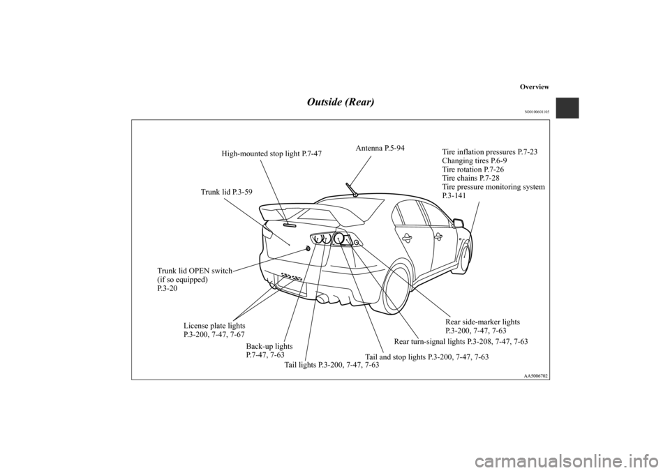 MITSUBISHI LANCER EVOLUTION 2010 10.G Owners Manual Overview
Outside (Rear)
N00100601105
Antenna P.5-94
Tire inflation pressures P.7-23
Changing tires P.6-9
Tire rotation P.7-26
Tire chains P.7-28
Tire pressure monitoring system 
P. 3 - 1 4 1
Rear side