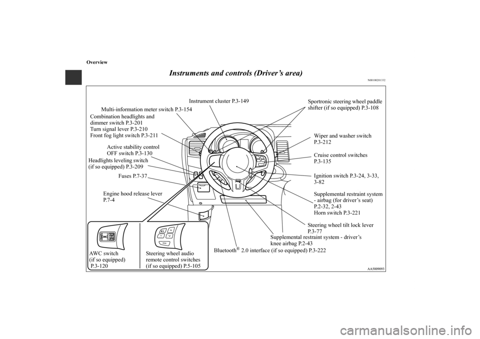 MITSUBISHI LANCER EVOLUTION 2011 10.G Owners Manual Overview
Instruments and controls (Driver’s area)
N00100201332
Combination headlights and 
dimmer switch P.3-201
Turn signal lever P.3-210
Front fog light switch P.3-211
Supplemental restraint syste