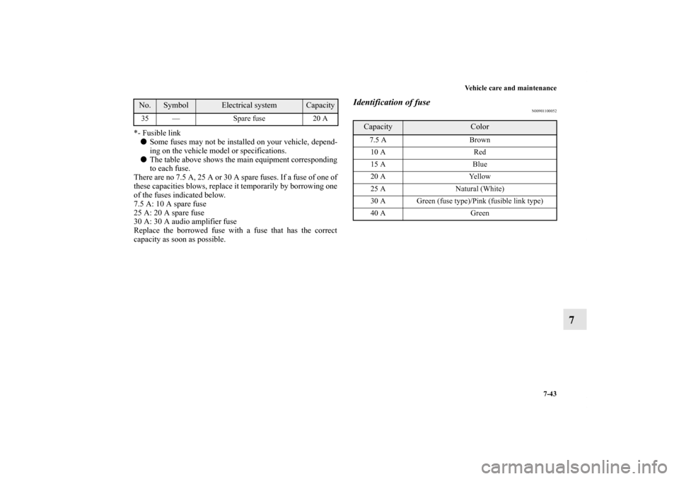 MITSUBISHI LANCER EVOLUTION 2011 10.G Owners Manual Vehicle care and maintenance
7-43
7
*- Fusible link
Some fuses may not be installed on your vehicle, depend-
ing on the vehicle model or specifications.
The table above shows the main equipment corr