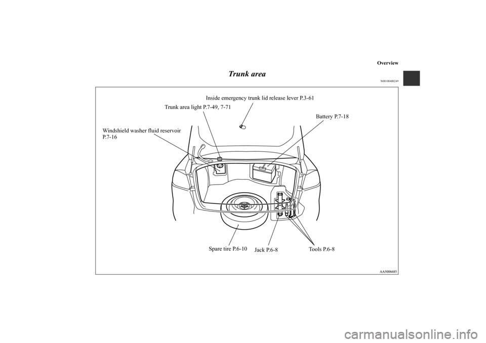 MITSUBISHI LANCER EVOLUTION 2011 10.G Owners Manual Overview
Trunk area
N00100400249
Tools P.6-8 Spare tire P.6-10
Jack P.6-8 Inside emergency trunk lid release lever P.3-61
Trunk area light P.7-49, 7-71
Battery P.7-18
Windshield washer fluid reservoir