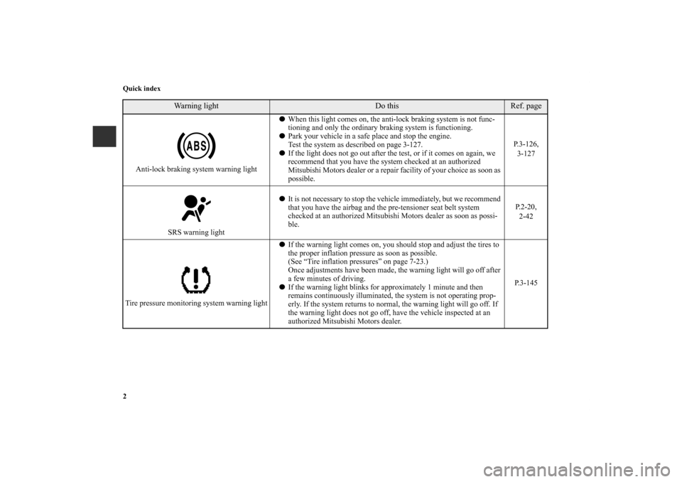 MITSUBISHI LANCER EVOLUTION 2012 10.G User Guide 2 Quick index
Anti-lock braking system warning lightWhen this light comes on, the anti-lock braking system is not func-
tioning and only the ordinary braking system is functioning.
Park your vehicle