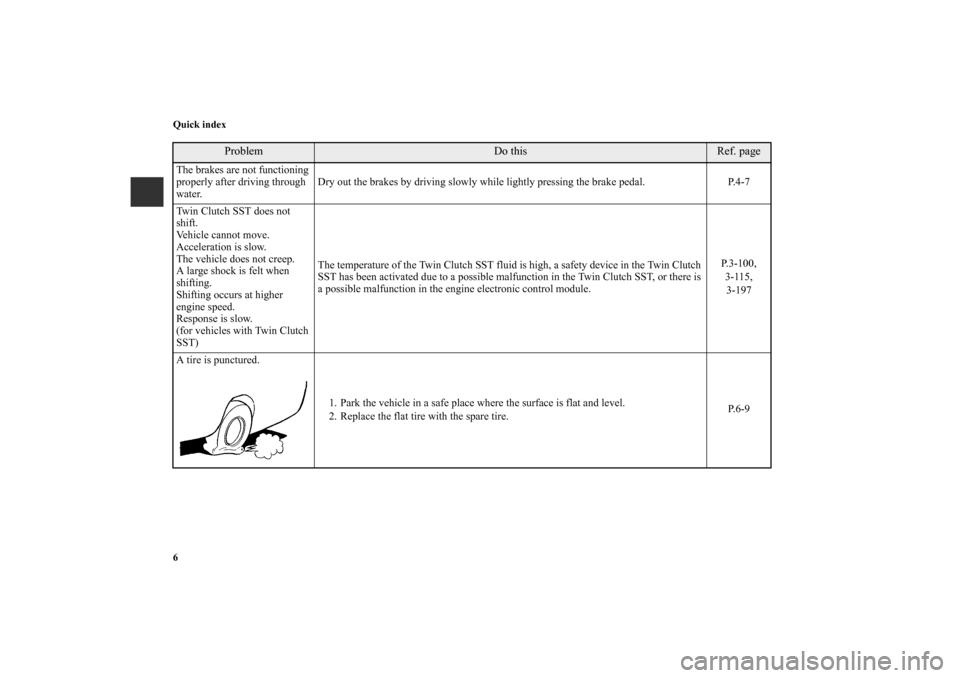 MITSUBISHI LANCER EVOLUTION 2012 10.G User Guide 6 Quick index
Problem 
Do this
Ref. page 
The brakes are not functioning 
properly after driving through 
water. Dry out the brakes by driving slowly while lightly pressing the brake pedal.  P.4-7
Twi