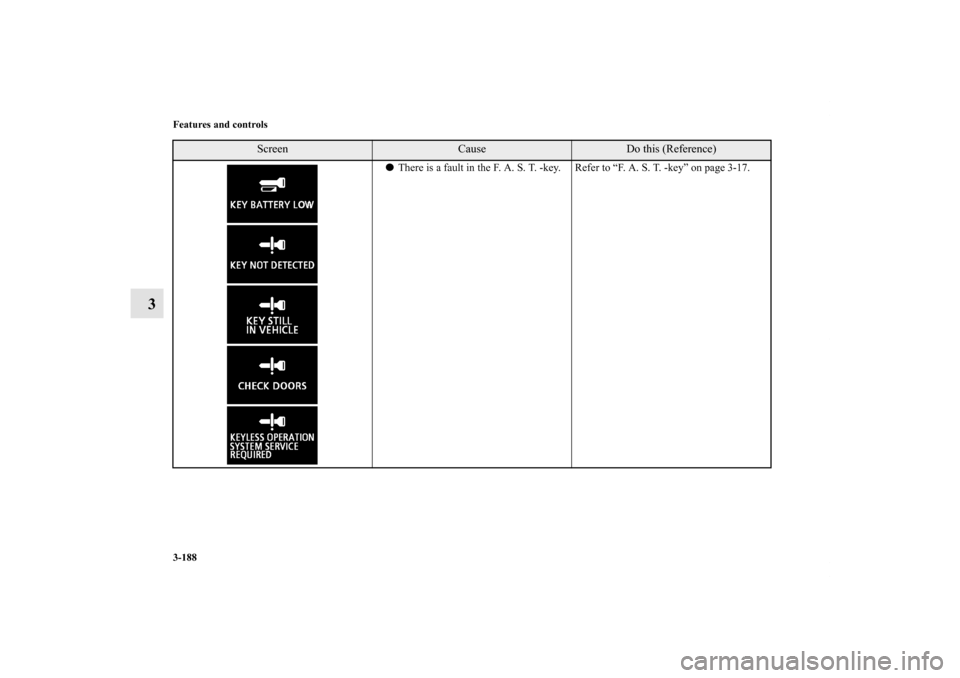 MITSUBISHI LANCER EVOLUTION 2012 10.G Owners Manual 3-188 Features and controls
3
There is a fault in the F. A. S. T. -key. Refer to “F. A. S. T. -key” on page 3-17.
Screen
Cause
Do this (Reference)
BK0142300US.book  188 ページ  ２０１１年