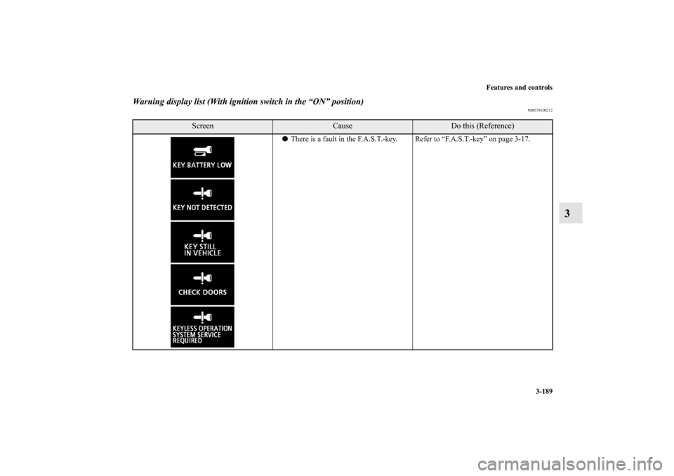MITSUBISHI LANCER EVOLUTION 2012 10.G Owners Manual Features and controls
3-189
3
Warning display list (With ignition switch in the “ON” position)
N00558100212
Screen
Cause
Do this (Reference)
There is a fault in the F.A.S.T.-key. Refer to “F.A.