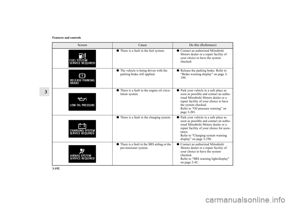 MITSUBISHI LANCER EVOLUTION 2012 10.G Owners Manual 3-192 Features and controls
3
There is a fault in the fuel system.Contact an authorized Mitsubishi 
Motors dealer or a repair facility of 
your choice to have the system 
checked.
The vehicle is be