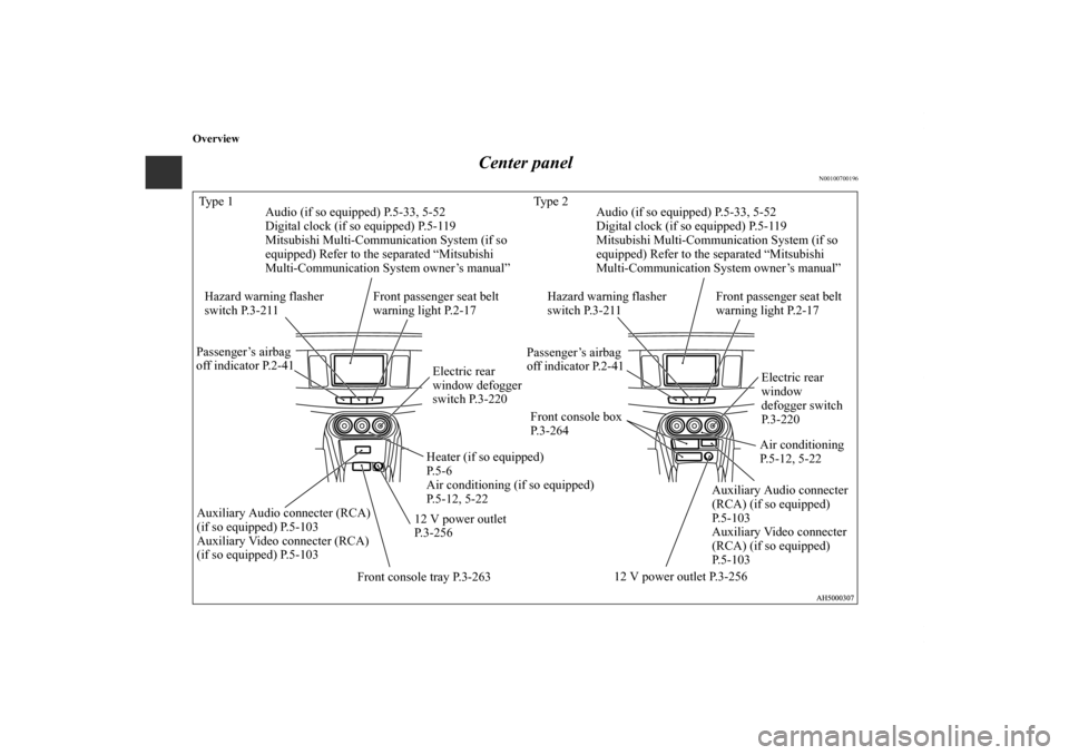 MITSUBISHI LANCER EVOLUTION 2012 10.G Owners Manual Overview
Center panel
N00100700196
Ty p e  1 Ty p e  2
Hazard warning flasher 
switch P.3-211
Heater (if so equipped) 
P. 5 - 6
Air conditioning (if so equipped)
P.5-12, 5-22
Front console tray P.3-26