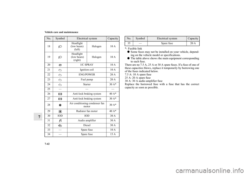 MITSUBISHI LANCER EVOLUTION 2012 10.G Owners Manual 7-42 Vehicle care and maintenance
7
*- Fusible link
Some fuses may not be installed on your vehicle, depend-
ing on the vehicle model or specifications.
The table above shows the main equipment corr