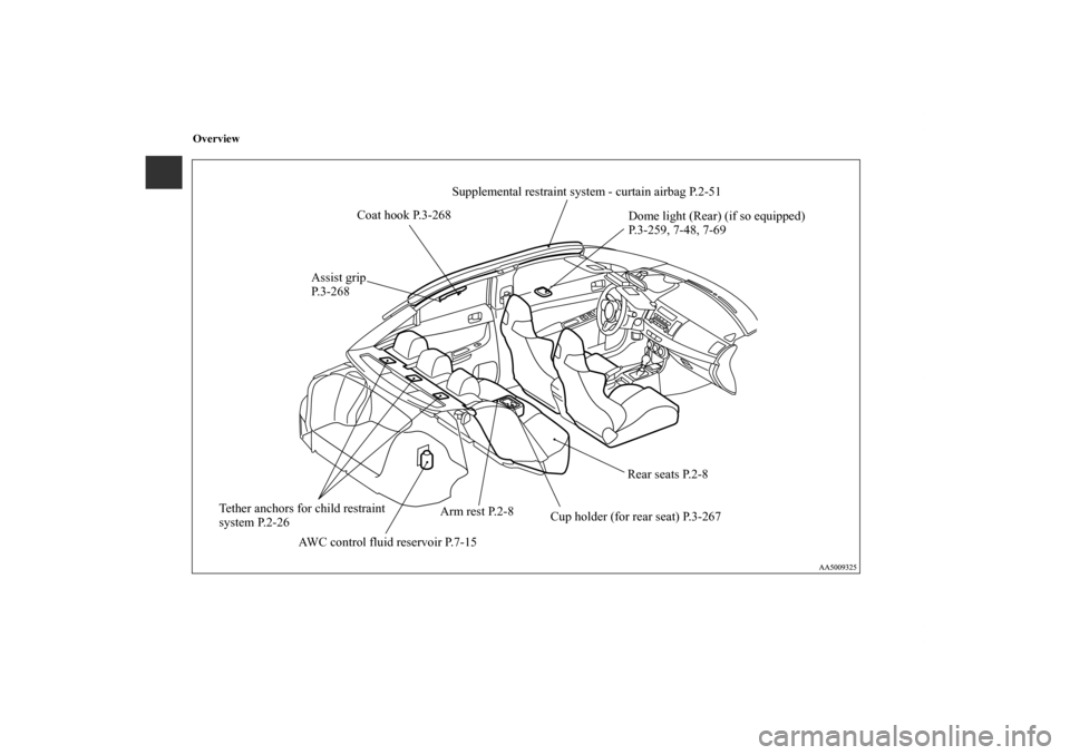 MITSUBISHI LANCER EVOLUTION 2012 10.G Owners Manual Overview
Supplemental restraint system - curtain airbag P.2-51
Dome light (Rear) (if so equipped)
P.3-259, 7-48, 7-69
Rear seats P.2-8
Arm rest P.2-8
Cup holder (for rear seat) P.3-267 Tether anchors 