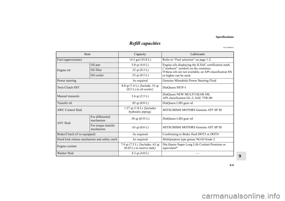 MITSUBISHI LANCER EVOLUTION 2012 10.G Owners Manual Specifications
9-9
9 Refill capacities
N01148000992
Item
Capacity
Lubricants 
Fuel (approximate) 14.5 gal (55.0 L) Refer to “Fuel selection” on page 1-2.Engine oil
Oil pan 5.0 qt (4.8 L) Engine oi