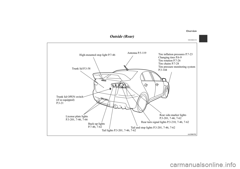 MITSUBISHI LANCER EVOLUTION 2012 10.G Owners Manual Overview
Outside (Rear)
N00100601192
Antenna P.5-119
Tire inflation pressures P.7-23
Changing tires P.6-9
Tire rotation P.7-26
Tire chains P.7-28
Tire pressure monitoring system 
P. 3 - 1 4 4
Rear sid