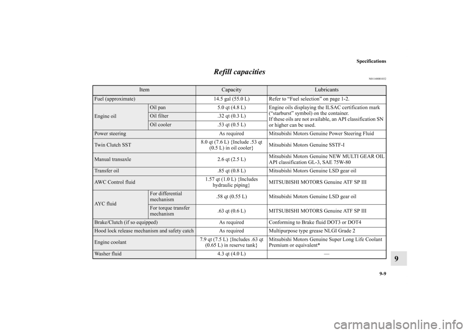 MITSUBISHI LANCER EVOLUTION 2013 10.G Owners Manual Specifications
9-9
9 Refill capacities
N01148001032
Item
Capacity
Lubricants 
Fuel (approximate) 14.5 gal (55.0 L) Refer to “Fuel selection” on page 1-2.Engine oil
Oil pan 5.0 qt (4.8 L) Engine oi