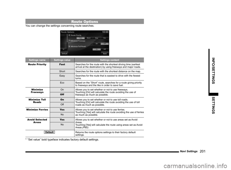 MITSUBISHI LANCER EVOLUTION 2014 10.G MMCS Manual Navi Settings   201
INFO/SETTINGS SETTINGS
Route Options
You can change the settings concerning route searches.
Settings nameSettings value Settings content
Route Priority FastSearches for the route w