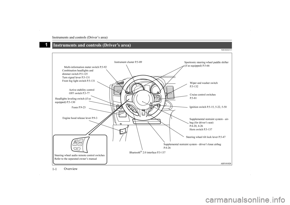 MITSUBISHI LANCER EVOLUTION 2014 10.G Owners Manual Instruments and controls (Driver’s area) 1-1
1
Overview
N00100202515
Instruments and controls (Driver’s area)
Instrument cluster P.5-89
Sportronic steering wheel paddle shifter (if so equipped) MITSUBISHI LANCER EVOLUTION 2014 10.G Owners Manual Instruments and controls (Driver’s area) 1-1
1
Overview
N00100202515
Instruments and controls (Driver’s area)
Instrument cluster P.5-89
Sportronic steering wheel paddle shifter (if so equipped)
