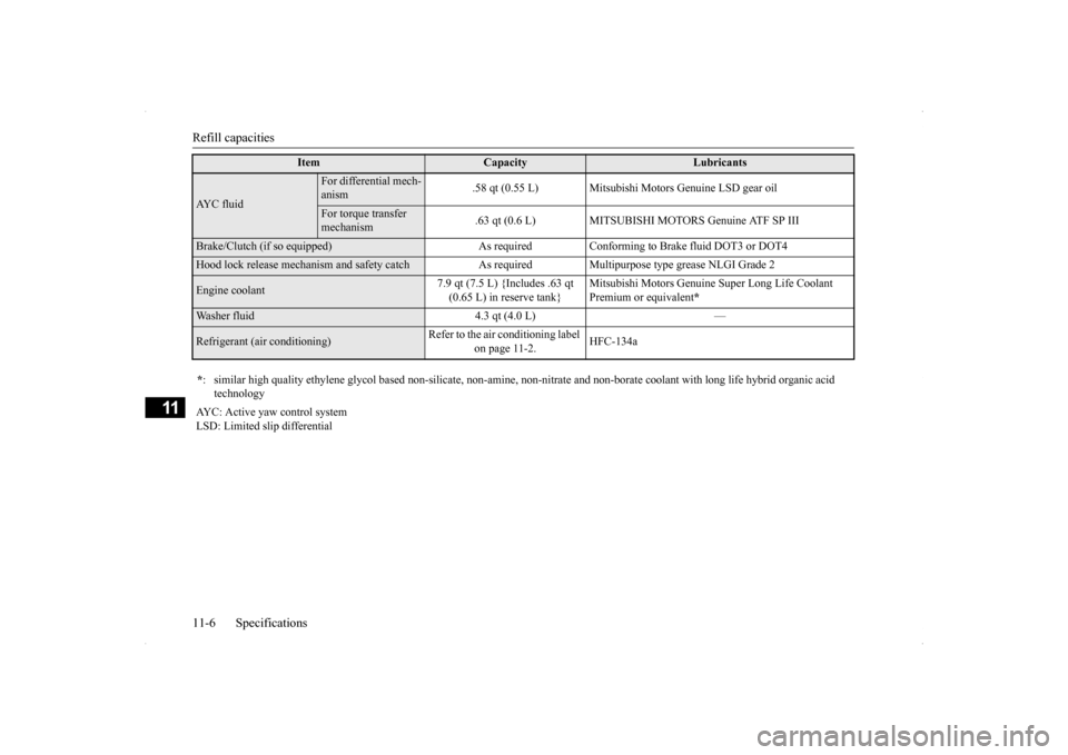 MITSUBISHI LANCER EVOLUTION 2014 10.G Owners Manual Refill capacities 11-6 Specifications
11
AYC fluid
For differential mech- anism 
.58 qt (0.55 L) Mitsubishi Motors Genuine LSD gear oil
For torque transfer  mechanism 
.63 qt (0.6 L) MITSUBISHI  
MOTO