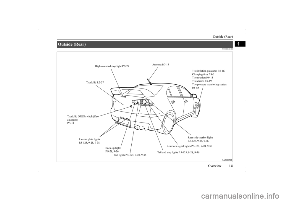 MITSUBISHI LANCER EVOLUTION 2014 10.G Owners Manual Outside (Rear) 
Overview 1-8
1
N00100602434
Outside (Rear) 
Antenna P.7-15 
Tire inflation pressures P.9-16 Changing tires P.8-6Tire rotation P.9-18 Tire chains P.9-19 Tire pressure monitoring system 