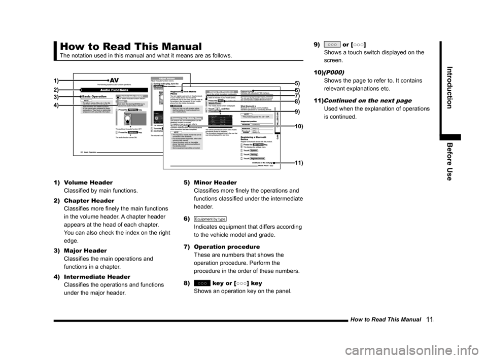 MITSUBISHI LANCER EVOLUTION 2015 10.G MMCS Manual How to Read This Manual
   11
Introduction Before Use
How to Read This Manual
The notation used in this manual and what it means are as follows.
1)
2)3)
4)8) 5)
7)
9)
10)
11)
6)
1) Volume Header
Class