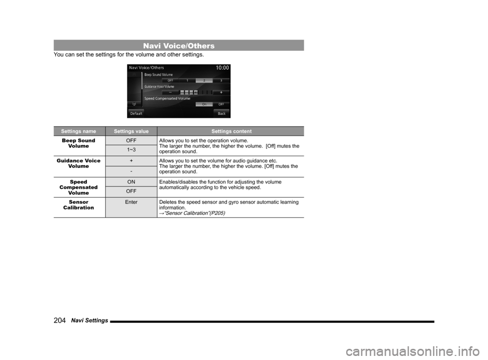 MITSUBISHI LANCER EVOLUTION 2015 10.G MMCS Manual 204 Navi Settings
Navi Voice/Others
You can set the settings for the volume and other settings.
Settings name Settings value Settings content
Beep Sound
VolumeOFF Allows you to set the operation vo MITSUBISHI LANCER EVOLUTION 2015 10.G MMCS Manual 204 Navi Settings
Navi Voice/Others
You can set the settings for the volume and other settings.
Settings name Settings value Settings content
Beep Sound
VolumeOFF Allows you to set the operation vo