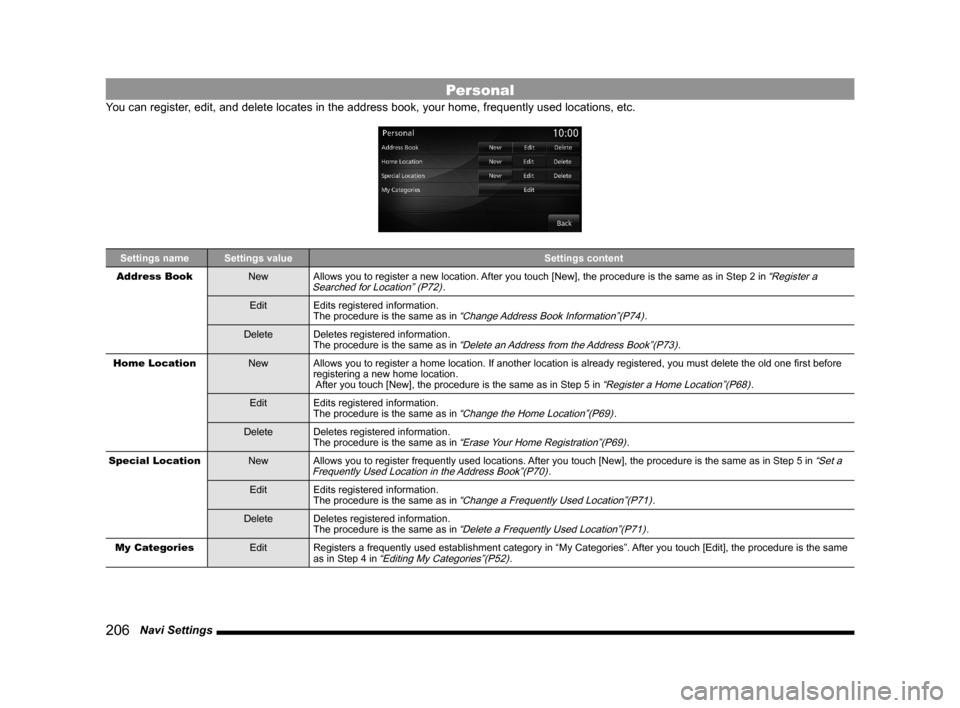 MITSUBISHI LANCER EVOLUTION 2015 10.G MMCS Manual 206 Navi Settings
Personal
You can register, edit, and delete locates in the address book, your home, frequently used locations, etc.
Settings name Settings value Settings content
Address Book
New A MITSUBISHI LANCER EVOLUTION 2015 10.G MMCS Manual 206 Navi Settings
Personal
You can register, edit, and delete locates in the address book, your home, frequently used locations, etc.
Settings name Settings value Settings content
Address Book
New A