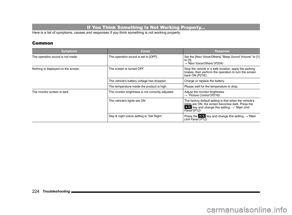 MITSUBISHI LANCER EVOLUTION 2015 10.G MMCS Manual 224 Troubleshooting
If You Think Something Is Not Working Properly...
Here is a list of symptoms, causes and responses if you think something is not working properly.
Common
Symptoms Cause Response MITSUBISHI LANCER EVOLUTION 2015 10.G MMCS Manual 224 Troubleshooting
If You Think Something Is Not Working Properly...
Here is a list of symptoms, causes and responses if you think something is not working properly.
Common
Symptoms Cause Response