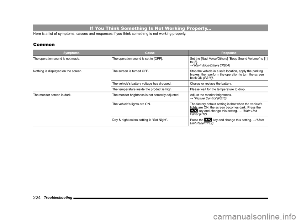 MITSUBISHI LANCER EVOLUTION 2015 10.G MMCS Manual 224   Troubleshooting
If  You Think Something Is Not Working Properly...
Here is a list of symptoms, causes and responses if you think something is not working properly.
Common
Symptoms Cause Response