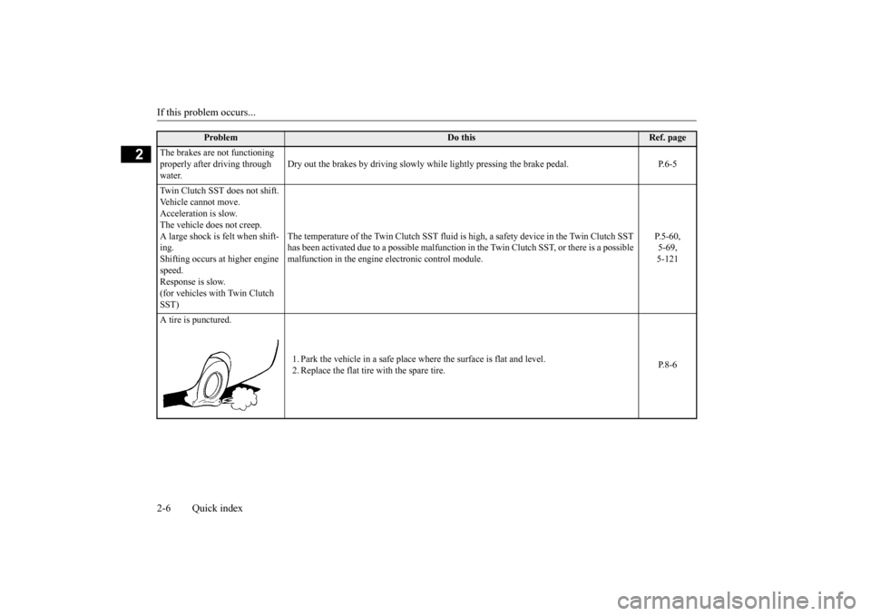 MITSUBISHI LANCER EVOLUTION 2015 10.G Owners Manual If this problem occurs... 2-6 Quick index
2
Problem 
Do this
Ref. page  
The brakes are not functioning  properly after driving through water.  
Dry out the brakes by driving slowly whil 
e lightly pr