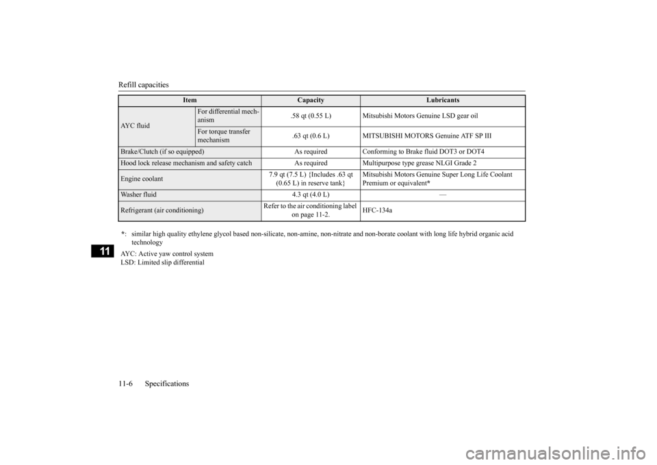 MITSUBISHI LANCER EVOLUTION 2015 10.G Owners Manual Refill capacities 11-6 Specifications
11
AYC fluid
For differential mech- anism 
.58 qt (0.55 L) Mitsubishi Motors Genuine LSD gear oil
For torque transfer  mechanism 
.63 qt (0.6 L) MITSUBISHI  
MOTO