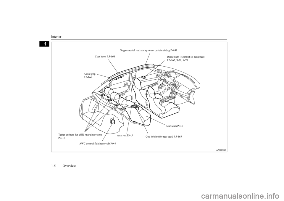 MITSUBISHI LANCER EVOLUTION 2015 10.G Owners Manual Interior 1-5 Overview
1
Supplemental restraint system - curtain airbag P.4-31 
Coat hook P.5-166 
Dome light (Rear) (if so equipped) P.5-162, 9-30, 9-39 
Assist grip  P.5-166 
Rear seats P.4-5 
Tether