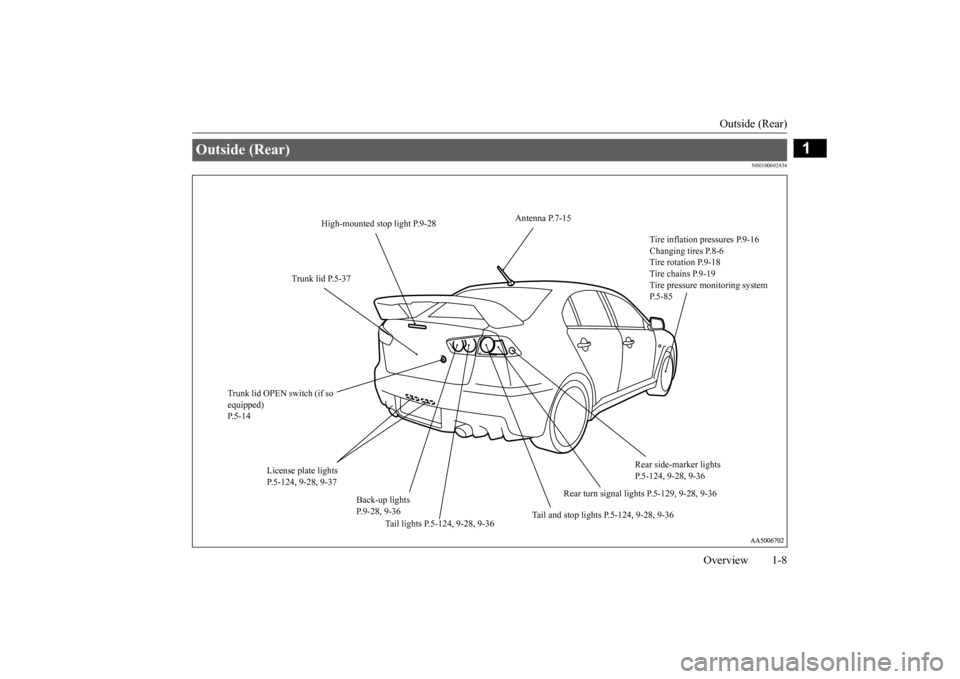 MITSUBISHI LANCER EVOLUTION 2015 10.G Owners Manual Outside (Rear) 
Overview 1-8
1
N00100602434
Outside (Rear) 
Antenna P.7-15 
Tire inflation pressures P.9-16 Changing tires P.8-6Tire rotation P.9-18 Tire chains P.9-19 Tire pressure monitoring system 