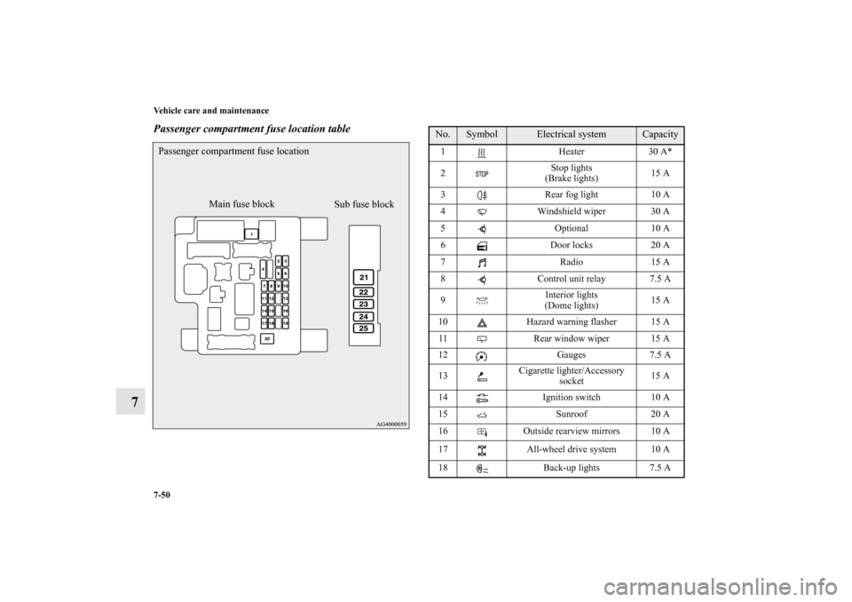 MITSUBISHI LANCER RALLIART 2010 8.G Owners Manual 7-50 Vehicle care and maintenance
7
Passenger compartment fuse location tablePassenger compartment fuse location
Sub fuse block Main fuse block
No.
Symbol
Electrical system
Capacity
1 Heater 30 A*
2St MITSUBISHI LANCER RALLIART 2010 8.G Owners Manual 7-50 Vehicle care and maintenance
7
Passenger compartment fuse location tablePassenger compartment fuse location
Sub fuse block Main fuse block
No.
Symbol
Electrical system
Capacity
1 Heater 30 A*
2St