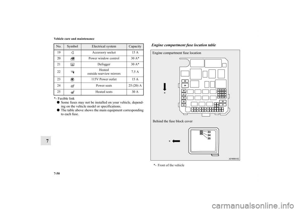 MITSUBISHI LANCER RALLIART 2012 8.G Owners Manual 7-50 Vehicle care and maintenance
7
*- Fusible link
Some fuses may not be installed on your vehicle, depend-
ing on the vehicle model or specifications.
The table above shows the main equipment corr