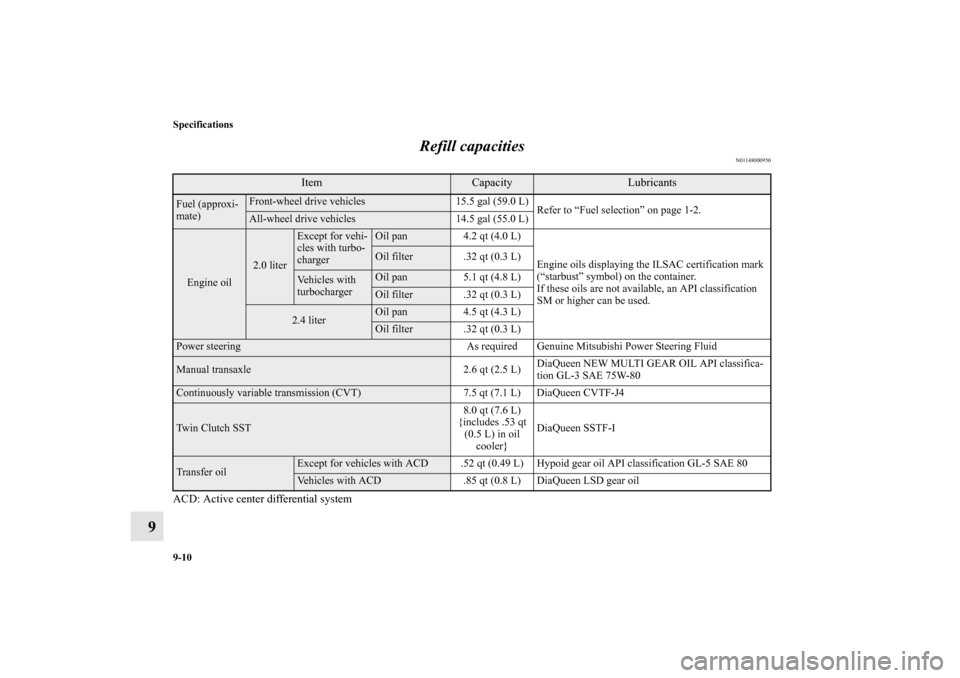 MITSUBISHI LANCER RALLIART 2012 8.G Owners Manual 9-10 Specifications
9Refill capacities
N01148000950
ACD: Active center differential system
Item
Capacity
Lubricants 
Fuel (approxi-
mate)
Front-wheel drive vehicles 15.5 gal (59.0 L)
Refer to “Fuel 