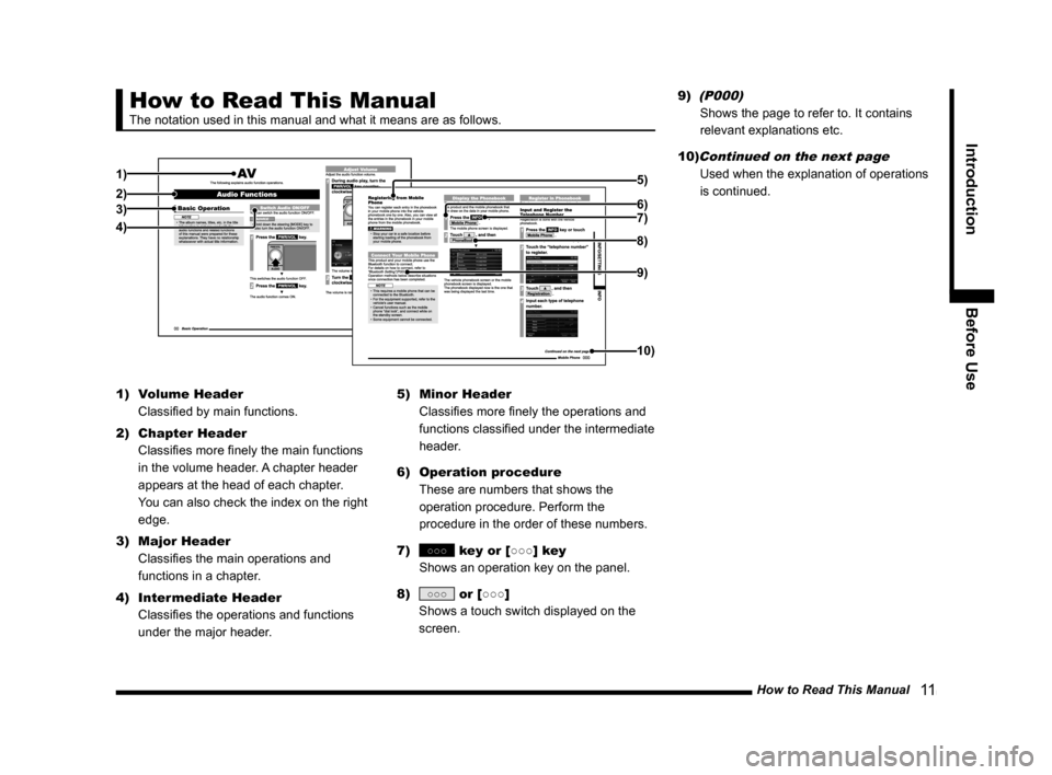 MITSUBISHI LANCER RALLIART 2014 8.G MMCS Manual How to Read This Manual   11
IntroductionBefore Use
How to Read This Manual
The notation used in this manual and what it means are as follows.
1)
2)3)
4) 7) 5)
6)
8)
9)
10)
1) 
Volume Header  
Classif