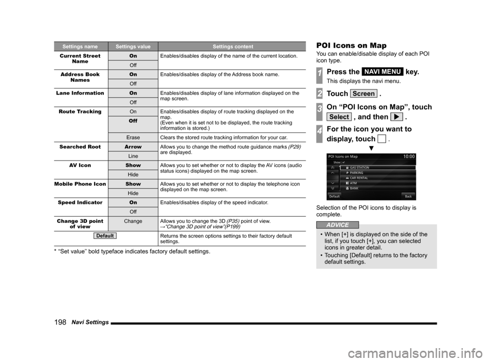 MITSUBISHI LANCER RALLIART 2014 8.G MMCS Manual 198 Navi Settings
Settings name Settings value Settings content
Current Street Name On
Enables/disables display of the name of the current location.
Off
Address Book Names On
Enables/disables disp MITSUBISHI LANCER RALLIART 2014 8.G MMCS Manual 198 Navi Settings
Settings name Settings value Settings content
Current Street Name On
Enables/disables display of the name of the current location.
Off
Address Book Names On
Enables/disables disp
