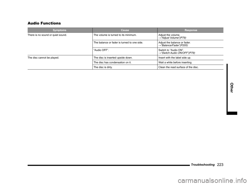 MITSUBISHI LANCER RALLIART 2014 8.G MMCS Manual Troubleshooting 223
Other
Audio Functions
Symptoms CauseResponse
There is no sound or quiet sound. The volume is turned to its minimum.Adjust the volume.
→“Adjust Volume”(P79)
The balance or MITSUBISHI LANCER RALLIART 2014 8.G MMCS Manual Troubleshooting 223
Other
Audio Functions
Symptoms CauseResponse
There is no sound or quiet sound. The volume is turned to its minimum.Adjust the volume.
→“Adjust Volume”(P79)
The balance or