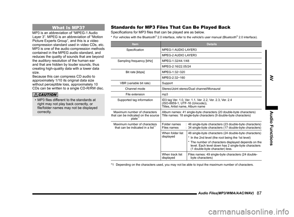 MITSUBISHI LANCER RALLIART 2014 8.G MMCS Manual Audio Files(MP3/WMA/AAC/WAV)   87
AVAudio Functions
What Is MP3?
MP3 is an abbreviation of “MPEG-1 Audio 
Layer 3”. MPEG is an abbreviation of “Motion 
Picture Experts Group”, and this is a vi