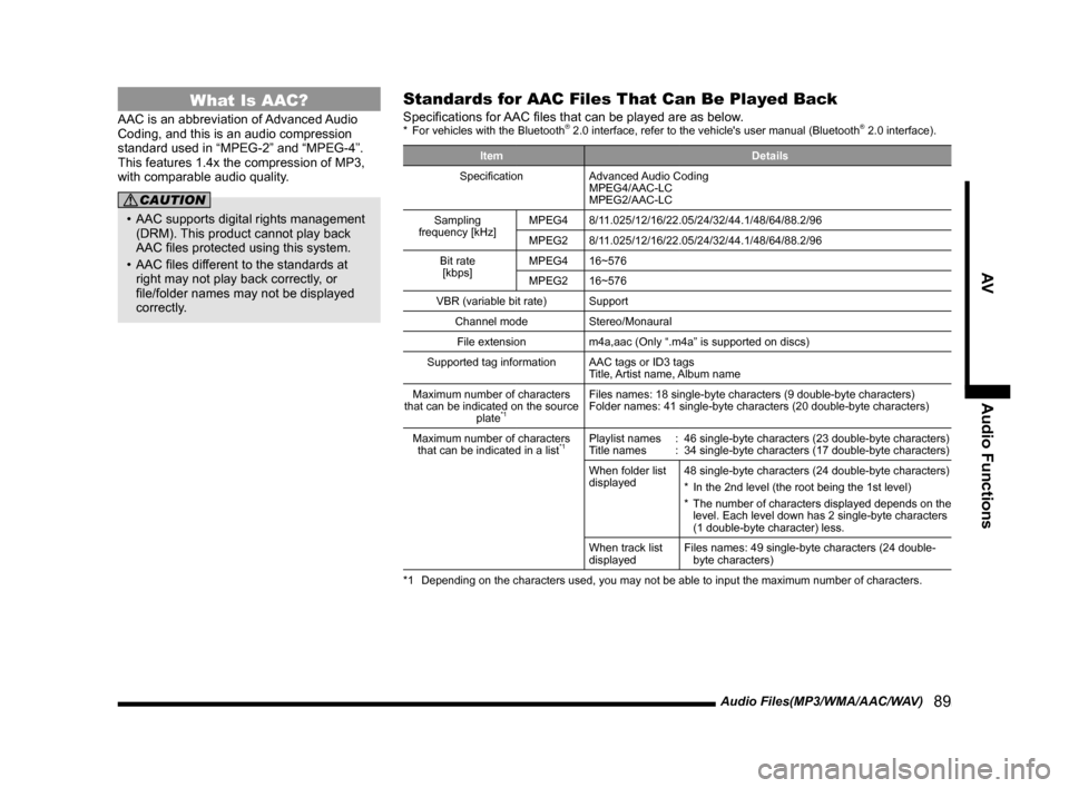 MITSUBISHI LANCER RALLIART 2014 8.G MMCS Manual Audio Files(MP3/WMA/AAC/WAV)   89
AVAudio Functions
What Is AAC?
AAC is an abbreviation of Advanced Audio 
Coding, and this is an audio compression 
standard used in “MPEG-2” and “MPEG-4”. 
Th