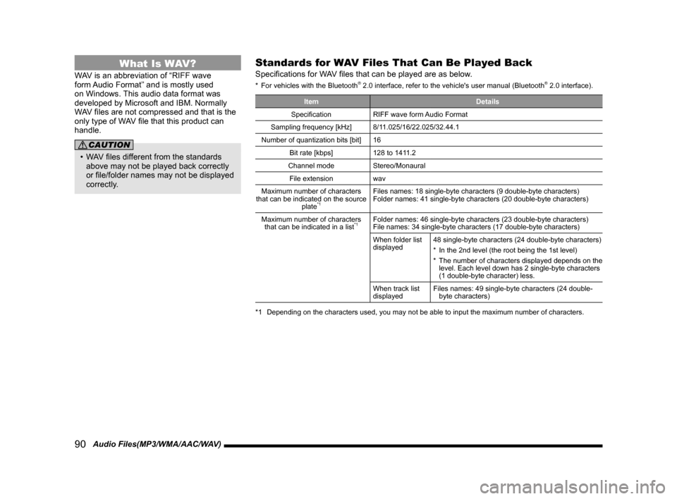 MITSUBISHI LANCER RALLIART 2014 8.G MMCS Manual 90   Audio Files(MP3/WMA/AAC/WAV)
What Is WAV?
WAV is an abbreviation of “RIFF wave 
form Audio Format” and is mostly used 
on Windows. This audio data format was 
developed by Microsoft and IBM. 