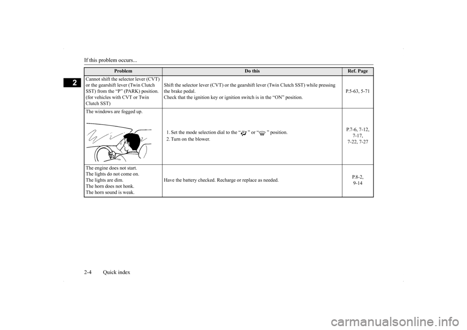 MITSUBISHI LANCER RALLIART 2014 8.G Owners Manual If this problem occurs... 2-4 Quick index
2
Cannot shift the selector lever (CVT)  or the gearshift lever (Twin Clutch  SST) from the “P” (PARK) position. (for vehicles with CVT or Twin  Clutch SS