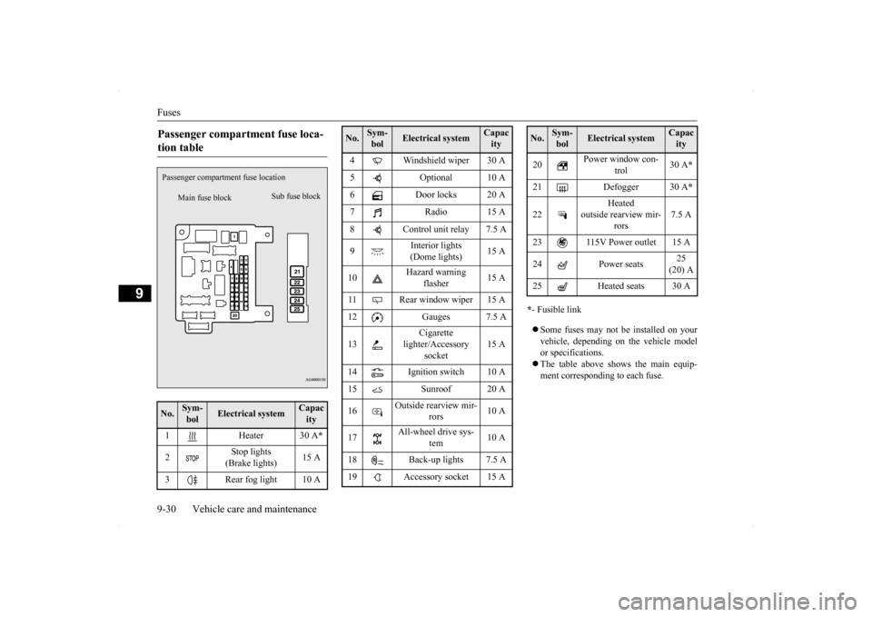 MITSUBISHI LANCER RALLIART 2014 8.G User Guide Fuses 9-30 Vehicle care and maintenance
9
* - Fusible link  Some fuses may not be installed on your vehicle, depending on the vehicle model or specifications.  The table above shows the main equ