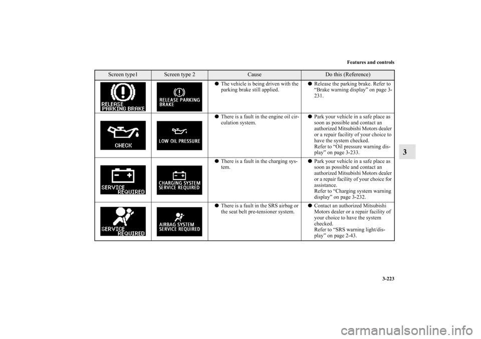MITSUBISHI LANCER SE AWC 2012 8.G Owners Manual Features and controls
3-223
3
The vehicle is being driven with the 
parking brake still applied.Release the parking brake. Refer to 
“Brake warning display” on page 3-
231.
There is a fault in 