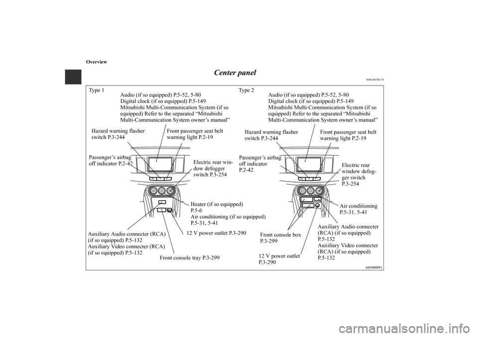 MITSUBISHI LANCER SE AWC 2012 8.G Owners Manual Overview
Center panel
N00100700170
Ty p e  1 Ty p e  2Hazard warning flasher 
switch P.3-244
Heater (if so equipped) 
P. 5 - 6
Air conditioning (if so equipped)
P.5-31, 5-41
Front console tray P.3-299