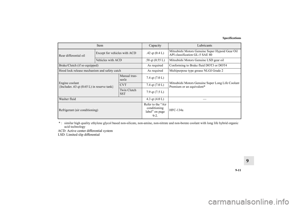 MITSUBISHI LANCER SE AWC 2013 8.G Owners Manual Specifications
9-11
9
ACD: Active center differential system
LSD: Limited slip differentialRear differential oil
Except for vehicles with ACD .42 qt (0.4 L)Mitsubishi Motors Genuine Super Hypoid Gear 