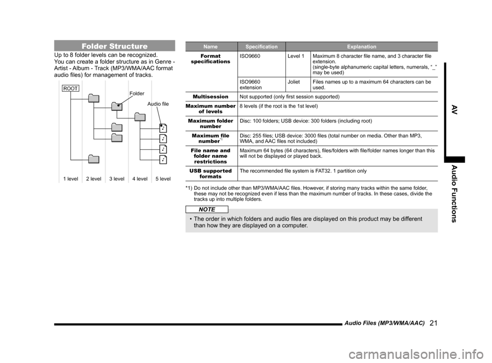 MITSUBISHI LANCER SE AWC 2014 8.G Display Audio Manual Audio Files (MP3/WMA/AAC)   21
AVAudio Functions
Folder Structure
Up to 8 folder levels can be recognized. 
You can create a folder structure as in Genre - 
Artist	-	Album	-	 Track	(MP3/WMA/AAC	format