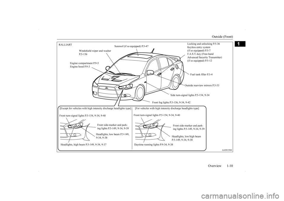 MITSUBISHI LANCER SE AWC 2014 8.G User Guide Outside (Front) 
Overview 1-10
1
Locking and unlocking P.5-36 Keyless entry system(if so equipped) P.5-7 F.A.S.T.-key (Free-hand  Advanced Security Transmitter)(if so equipped) P.5-12 
RALLIART 
Sunro